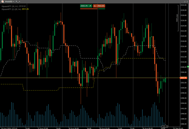 CTrader Algorithm Trading and Indicators